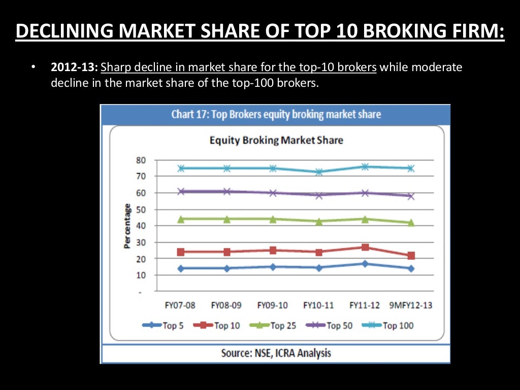 Indian broking industry analysis