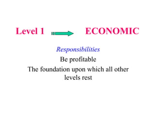 Level 1 ECONOMIC
Responsibilities
Be profitable
The foundation upon which all other
levels rest
 
