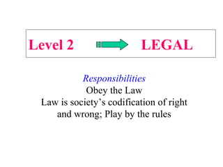 Level 2 LEGAL
Responsibilities
Obey the Law
Law is society’s codification of right
and wrong; Play by the rules
 