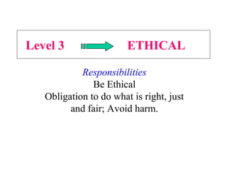 Level 3 ETHICAL
Responsibilities
Be Ethical
Obligation to do what is right, just
and fair; Avoid harm.
 