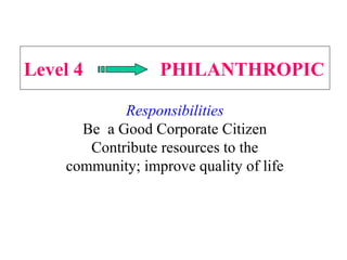 Level 4 PHILANTHROPIC
Responsibilities
Be a Good Corporate Citizen
Contribute resources to the
community; improve quality of life
 