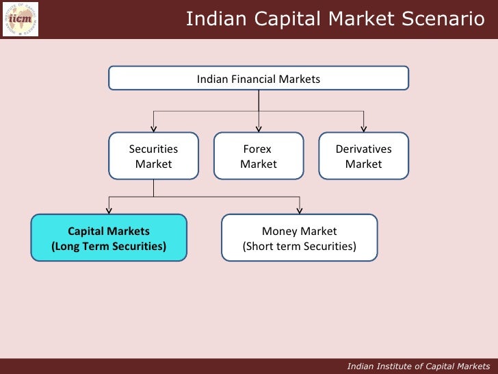 In india trading in options of individual securities commenced on