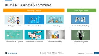 Indian career landscape PDF