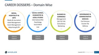 Indian career landscape PDF