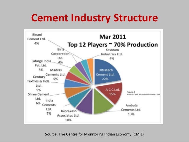 Indian cement industry