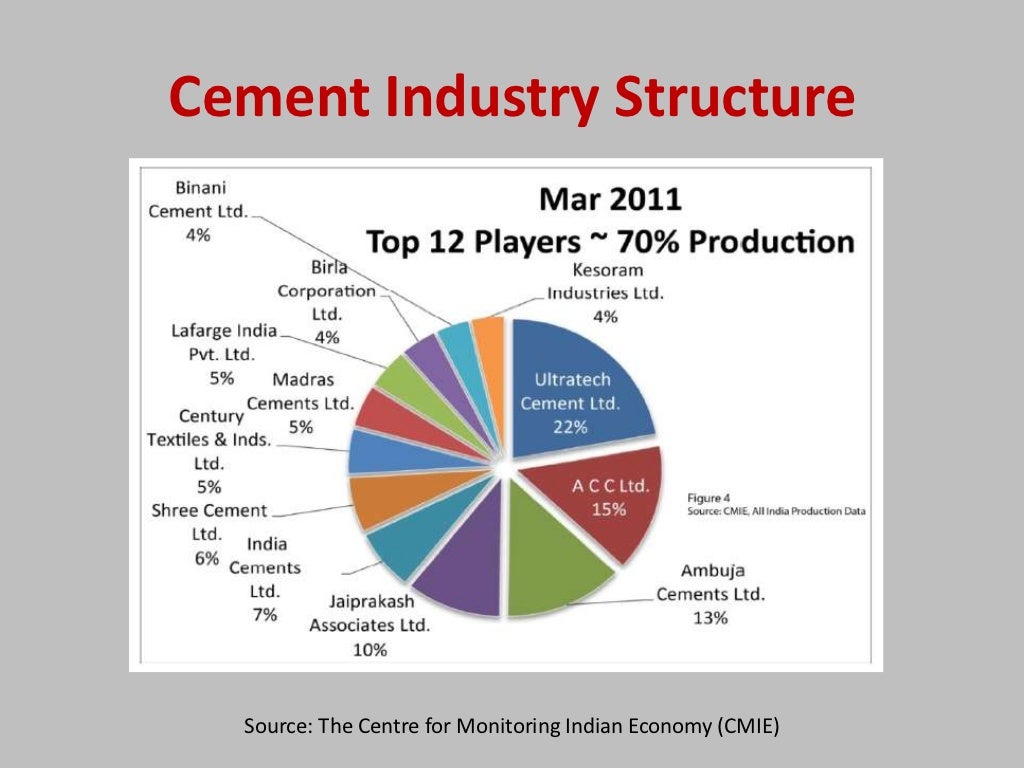Indian cement industry