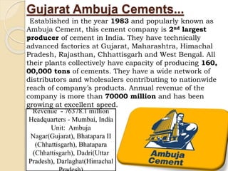 Gujarat Ambuja Cements...
Established in the year 1983 and popularly known as
Ambuja Cement, this cement company is 2nd largest
producer of cement in India. They have technically
advanced factories at Gujarat, Maharashtra, Himachal
Pradesh, Rajasthan, Chhattisgarh and West Bengal. All
their plants collectively have capacity of producing 160,
00,000 tons of cements. They have a wide network of
distributors and wholesalers contributing to nationwide
reach of company’s products. Annual revenue of the
company is more than 70000 million and has been
growing at excellent speed.
Revenue - 76378.1 million
Headquarters - Mumbai, India
Unit: Ambuja
Nagar(Gujarat), Bhatapara II
(Chhattisgarh), Bhatapara
(Chhattisgarh), Dadri(Uttar
Pradesh), Darlaghat(Himachal
 