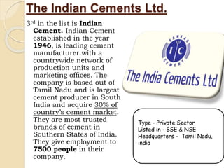 The Indian Cements Ltd.
3rd in the list is Indian
Cement. Indian Cement
established in the year
1946, is leading cement
manufacturer with a
countrywide network of
production units and
marketing offices. The
company is based out of
Tamil Nadu and is largest
cement producer in South
India and acquire 30% of
country’s cement market.
They are most trusted
brands of cement in
Southern States of India.
They give employment to
7500 people in their
company.
Type - Private Sector
Listed in - BSE & NSE
Headquarters - Tamil Nadu,
india
 