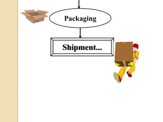 Packaging
Shipment...
 