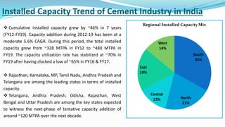 South
33%
North
21%
Central
13%
East
19%
West
14%
Regional Installed Capacity Mix
 Cumulative installed capacity grew by ~46% in 7 years
(FY12-FY19). Capacity addition during 2012-19 has been at a
moderate 5.6% CAGR. During this period, the total installed
capacity grew from ~328 MTPA in FY12 to ~480 MTPA in
FY19. The capacity utilization rate has stabilized at ~70% in
FY19 after having clocked a low of ~65% in FY16 & FY17.
 Rajasthan, Karnataka, MP, Tamil Nadu, Andhra Pradesh and
Telangana are among the leading states in terms of installed
capacity.
 Telangana, Andhra Pradesh, Odisha, Rajasthan, West
Bengal and Uttar Pradesh are among the key states expected
to witness the next-phase of tentative capacity addition of
around ~120 MTPA over the next decade.
Installed Capacity Trend of Cement Industry in India
 
