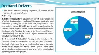 Demand Drivers
 The broad demand driving segments of cement within
construction are as follows:
A. Housing
B. Public Infrastructure: Government thrust on development
of urban infrastructure, roads and highways, ports etc. and
enhanced spending on construction and completion of some
key projects during 2018-19 was a major growth driver for
cement sector. Projects under various Government initiatives
like Sagarmala (Port-Led development), Bharatmala (Highway
Development), PM Gram Sadak Yojana witnessed robust
activity between 2015-19.
C. Commercial & Industrial Development: Activity in the
commercial real estate segment though has been strong on
the back of demand for good quality office spaces in major
metro cities especially where office spaces have been
witnessing healthy investments and absorption rates backed
by steady rental yield growth.
Housing
65%
Infrastructure
25%
Commercial
and Industrial
10%
Demand Segment
 