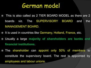 German model
 This is also called as 2 TIER BOARD MODEL as there are 2
boards viz. The SUPERVISORY BOARD and the
MANAGEMENT BOARD.
 It is used in countries like Germany, Holland, France, etc.
 Usually a large majority of shareholders are banks and
financial institutions.
 The shareholder can appoint only 50% of members to
constitute the supervisory board. The rest is appointed by
employees and labour unions.
 