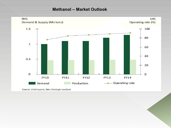 Indian chemical industry1