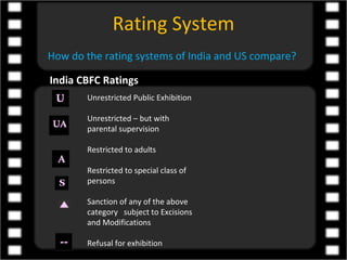 Rating System
How do the rating systems of India and US compare?

India CBFC Ratings
       Unrestricted Public Exhibition

       Unrestricted – but with
       parental supervision

       Restricted to adults

       Restricted to special class of
       persons

       Sanction of any of the above
       category subject to Excisions
       and Modifications

       Refusal for exhibition
 