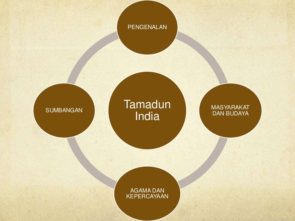 TITAS CTU551: Tamadun India Sejarah dan Sumbangan