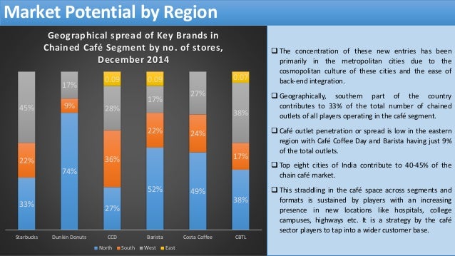 indian coffee industry a market Get latest update on indian tea industry research reports and indian coffee market research reports from care research price stabilization fund scheme (psfs. indian coffee industry a market Get latest update on indian tea industry research reports and indian coffee market research reports from care research price stabilization fund scheme (psfs.