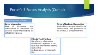 Bargaining Power of Buyer
Buyer Information
Flow of information from
manufacturer to distributer and
down to retailer that leads to the
collaborative pricing
Threat of backward Integration
As distributors are specialized in the
transportation and promotion of
the product, it is moderately low
Price to Total Purchase
Manufacturer relies on the
distributor to represent at the
local level and maintain healthy
relationship
i.e. Buyer power is moderately
high
Porter’s 5 Forces Analysis (Cont’d)
 