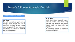 Threat of Substitute Product
Till 2016
Though Fruit juices, sports drink,
energy drink might act as a
substitute product, yet soft drinks
were comparatively less expensive
and threat of substitute product
was moderately low
As of 2017
Small beverages regional players
such as Fresca Juices have really
affected the revenues of leading
brands such as Coca-cola and
PepsiCo
i.e. Presently threat of substitute
product is very high
Porter’s 5 Forces Analysis (Cont’d)
 