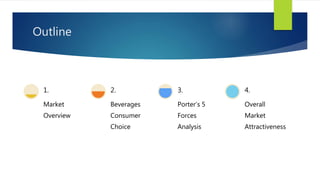 Outline
Market
Overview
1.
Beverages
Consumer
Choice
2.
Porter’s 5
Forces
Analysis
3.
Overall
Market
Attractiveness
4.
 