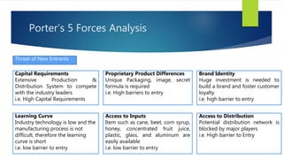 Porter’s 5 Forces Analysis
Threat of New Entrants
Capital Requirements
Extensive Production &
Distribution System to compete
with the industry leaders
i.e. High Capital Requirements
Proprietary Product Differences
Unique Packaging, image, secret
formula is required
i.e. High barriers to entry
Learning Curve
Industry technology is low and the
manufacturing process is not
difficult, therefore the learning
curve is short
i.e. low barrier to entry
Access to Inputs
Item such as cane, beet, corn syrup,
honey, concentrated fruit juice,
plastic, glass, and aluminum are
easily available
i.e. low barrier to entry
Brand Identity
Huge investment is needed to
build a brand and foster customer
loyalty
i.e. high barrier to entry
Access to Distribution
Potential distribution network is
blocked by major players
i.e. High barrier to Entry
 