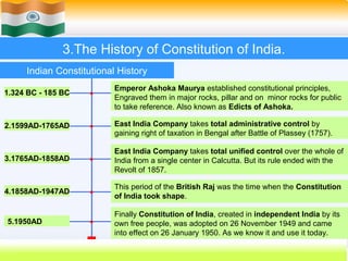 3.The History of Constitution of India.
     Indian Constitutional History
                          Emperor Ashoka Maurya established constitutional principles,
1.324 BC - 185 BC
                          Engraved them in major rocks, pillar and on minor rocks for public
                          to take reference. Also known as Edicts of Ashoka.

2.1599AD-1765AD           East India Company takes total administrative control by
                          gaining right of taxation in Bengal after Battle of Plassey (1757).

                          East India Company takes total unified control over the whole of
3.1765AD-1858AD           India from a single center in Calcutta. But its rule ended with the
                          Revolt of 1857.

                          This period of the British Raj was the time when the Constitution
4.1858AD-1947AD
                          of India took shape.

                          Finally Constitution of India, created in independent India by its
5.1950AD                  own free people, was adopted on 26 November 1949 and came
                          into effect on 26 January 1950. As we know it and use it today.
                                                                    16
 