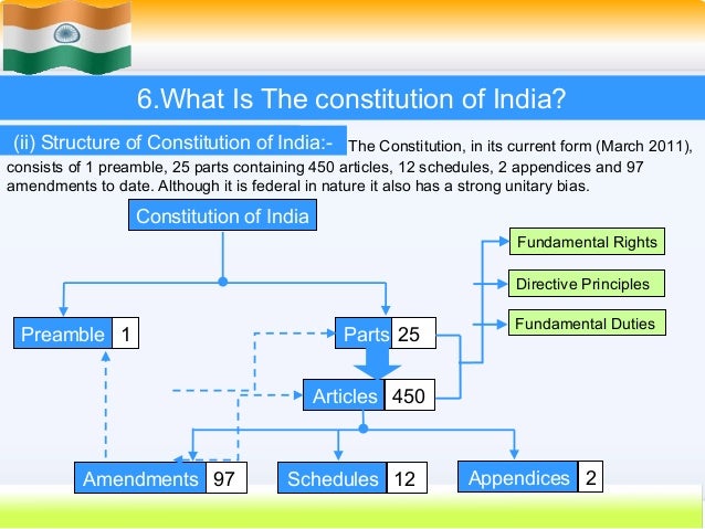 Indian constitution diagram of unitary government 