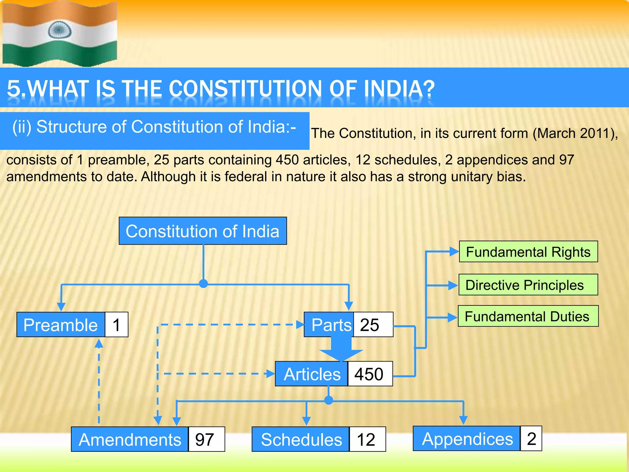 Our Indian Constitution PPTX