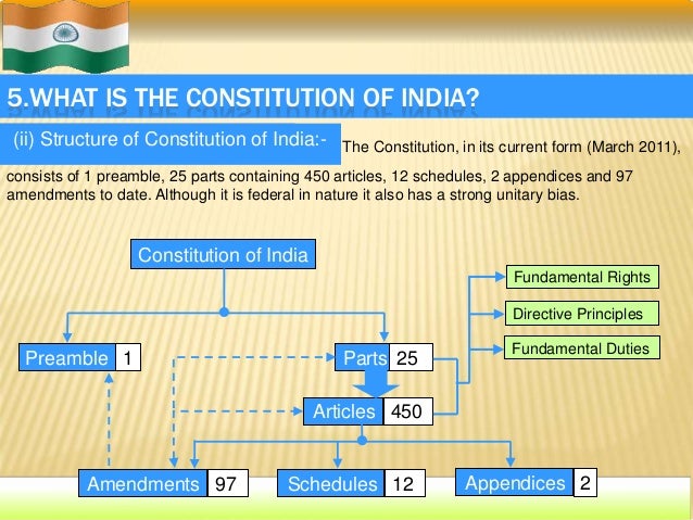 Our Indian Constitution our-indian-constitution