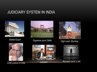 JUDICIARY SYSTEM IN INDIA 
Chief justice of India 
Supreme court, Delhi High court, Mumbai 
Lawyers 
District Court 
Accused send in jail 
 