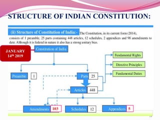 INDIAN CONSTITUTION.pptx