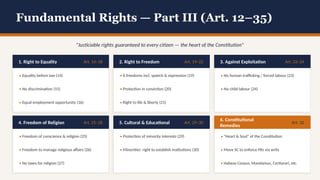 Part 12 Comprehensive Overview of the Indian Constitution: Structure, Rights ...
