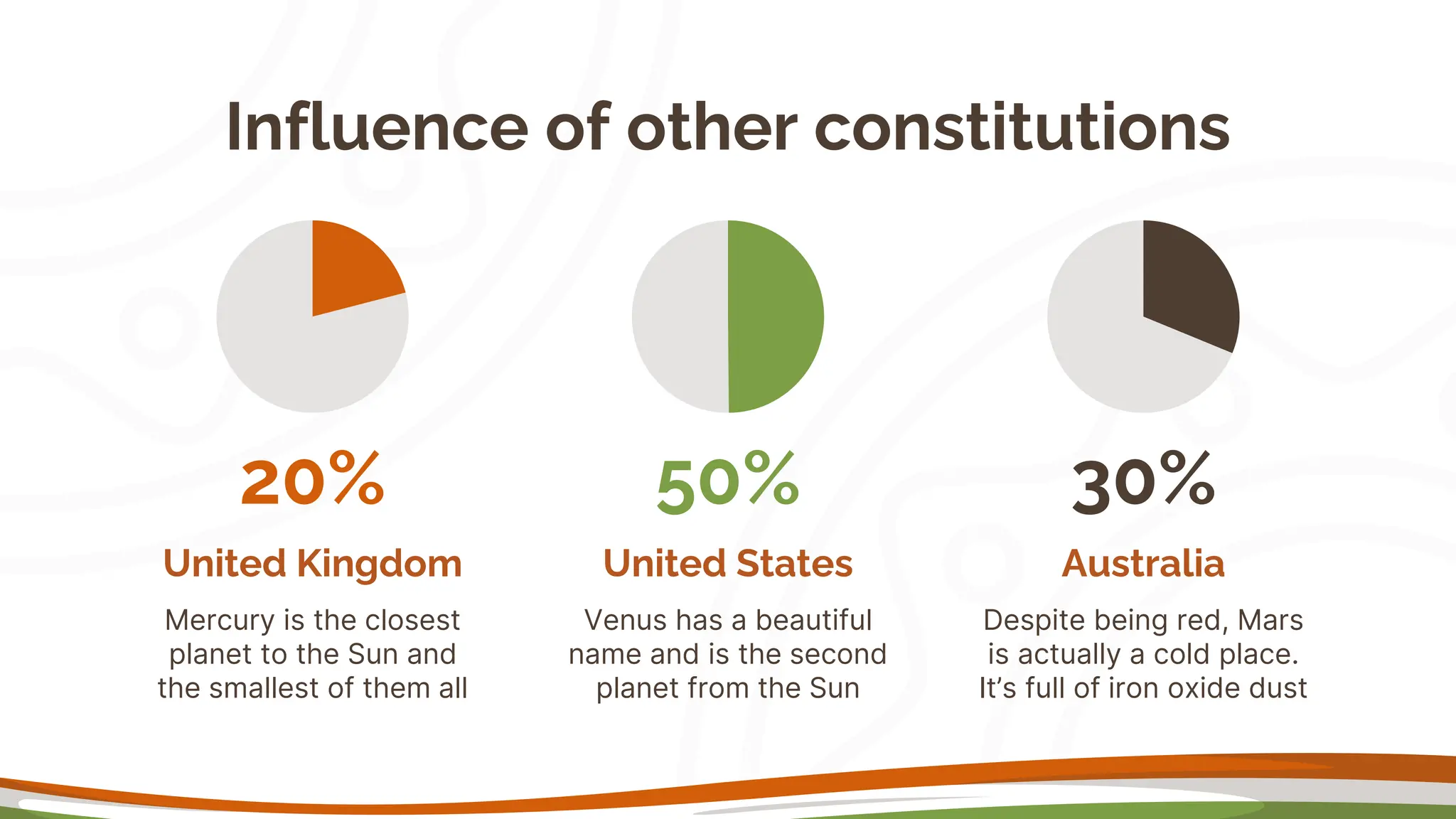 Presentation Constitution By Slidesgo Pptx Geography Science