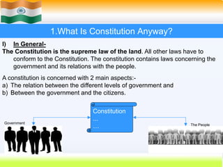 6
1.What Is Constitution Anyway?
I) In General-
The Constitution is the supreme law of the land. All other laws have to
conform to the Constitution. The constitution contains laws concerning the
government and its relations with the people.
A constitution is concerned with 2 main aspects:-
a) The relation between the different levels of government and
b) Between the government and the citizens.
Constitution
...
…
Government The People
 