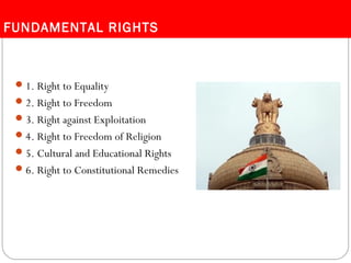 Indian Constitution & Rights and Duties of a citizen | PPT