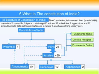 31
6.What Is The constitution of India?
Both features are listed below:-
(ii) Structure of Constitution of India:-
consists of 1 preamble, 25 parts containing 450 articles, 12 schedules, 2 appendices and 97
amendments to date. Although it is federal in nature it also has a strong unitary govt.
The Constitution, in its current form (March 2011),
Constitution of India
Preamble 1 Parts 25
Articles 450
Amendments 97 Appendices 2
Schedules 12
Fundamental Rights
Directive Principles
Fundamental Duties
 