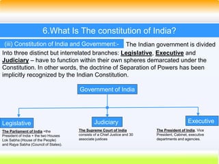 41
6.What Is The constitution of India?
(iii) Constitution of India and Government:-
Into three distinct but interrelated branches: Legislative, Executive and
Judiciary – have to function within their own spheres demarcated under the
Constitution. In other words, the doctrine of Separation of Powers has been
implicitly recognized by the Indian Constitution.
The Indian government is divided
Government of India
Executive
Judiciary
Legislative
The Parliament of India =the
President of India + the two Houses
Lok Sabha (House of the People)
and Rajya Sabha (Council of States).
The Supreme Court of India
consists of a Chief Justice and 30
associate justices
The President of India, Vice
President, Cabinet, executive
departments and agencies.
 