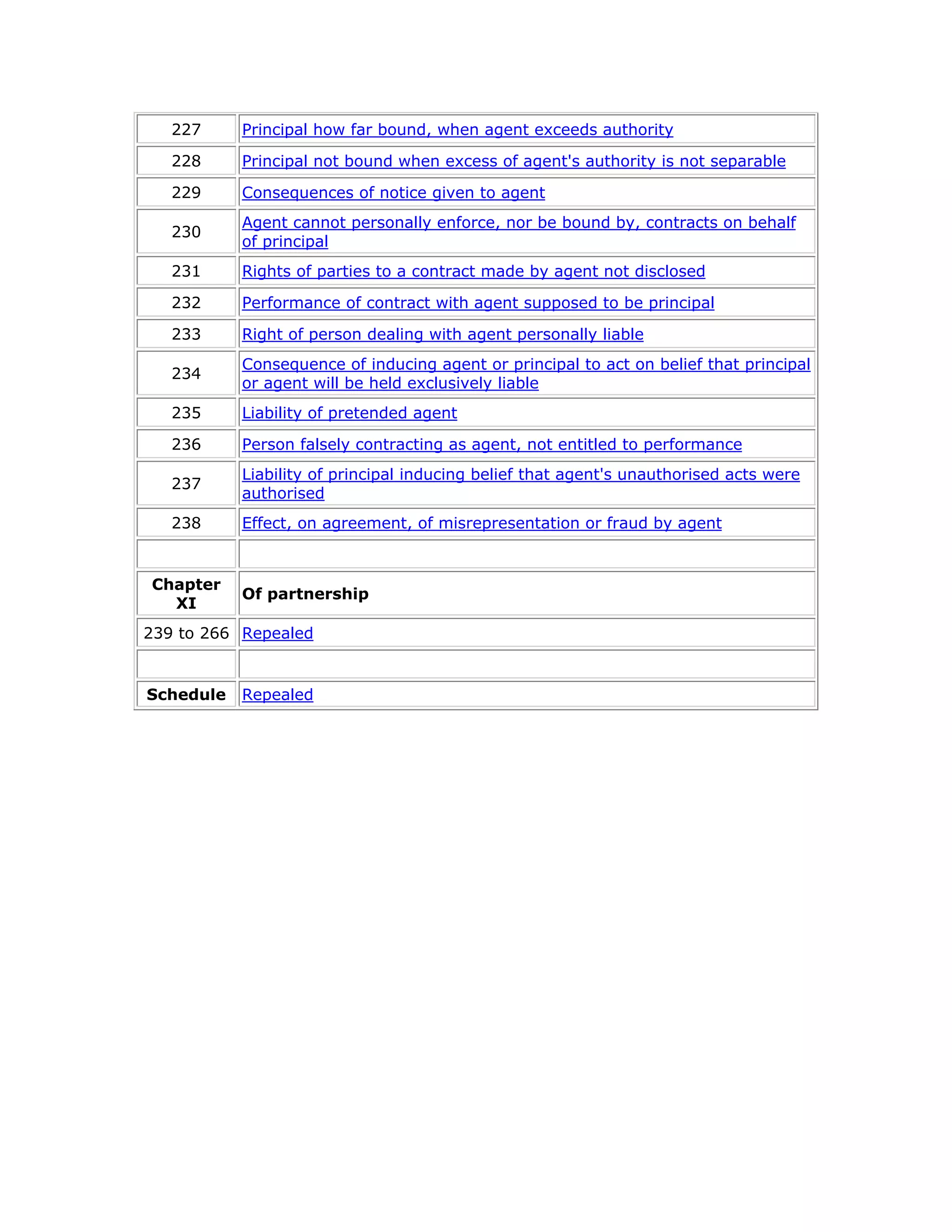227     Principal how far bound, when agent exceeds authority

   228     Principal not bound when excess of agent's authority is not separable

   229     Consequences of notice given to agent
           Agent cannot personally enforce, nor be bound by, contracts on behalf
   230
           of principal
   231     Rights of parties to a contract made by agent not disclosed

   232     Performance of contract with agent supposed to be principal

   233     Right of person dealing with agent personally liable
           Consequence of inducing agent or principal to act on belief that principal
   234
           or agent will be held exclusively liable
   235     Liability of pretended agent

   236     Person falsely contracting as agent, not entitled to performance
           Liability of principal inducing belief that agent's unauthorised acts were
   237
           authorised
   238     Effect, on agreement, of misrepresentation or fraud by agent


Chapter
           Of partnership
  XI
239 to 266 Repealed


Schedule   Repealed
 