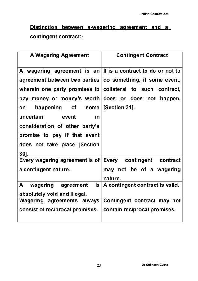 indian contract act 25 638 jpg cb 1427855329 sample agreement between two companies