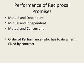 Performance of Reciprocal
            Promises
• Mutual and Dependent
• Mutual and Independent
• Mutual and Concurrent

• Order of Performance (who has to do when) :
  Fixed by contract
 