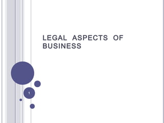 LEGAL ASPECTS OF
BUSINESS

1

 