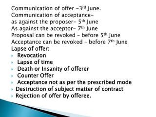 Communication of offer -3rd June.
Communication of acceptance-
as against the proposer- 5th June
As against the acceptor- 7th June
Proposal can be revoked – before 5th June
Acceptance can be revoked – before 7th June
Lapse of offer:
 Revocation
 Lapse of time
 Death or Insanity of offerer
 Counter Offer
 Acceptance not as per the prescribed mode
 Destruction of subject matter of contract
 Rejection of offer by offeree.
 