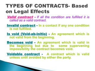 Valid contract - If all the condition are fulfilled it is
called as a valid contract.
Invalid contract - In a contact if any one condition
is not fulfilled.
Is void (Void-ab-initio) - An agreement which is
not valid from the beginning.
Becomes void - An agreement which is valid in
the beginning but due to some supervening
impossibility the contract becomes void.
Voidable contract - A contract which is valid
unless until avoided by either the party.
 