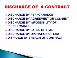 DISCHARGE BY PERFORMANCE
DISCHARGE BY AGREEMENT OR CONSENT
DISCHARGE BY IMPOSSIBILITY OF
PERFORMANCE
DISCHARGE BY LAPSE OF TIME
DISCHARGE BY OPERATION OF LAW
DISHARGE BY BREACH OF CONTRACT
 