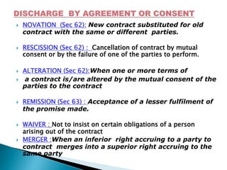  NOVATION (Sec 62): New contract substituted for old
contract with the same or different parties.
 RESCISSION (Sec 62) : Cancellation of contract by mutual
consent or by the failure of one of the parties to perform.
 ALTERATION (Sec 62):When one or more terms of
 a contract is/are altered by the mutual consent of the
parties to the contract
 REMISSION (Sec 63) : Acceptance of a lesser fulfilment of
the promise made.
 WAIVER : Not to insist on certain obligations of a person
arising out of the contract
 MERGER :When an inferior right accruing to a party to
contract merges into a superior right accruing to the
same party
 