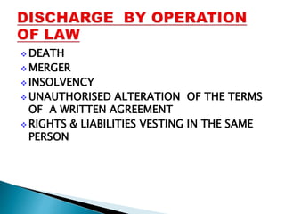  DEATH
 MERGER
 INSOLVENCY
 UNAUTHORISED ALTERATION OF THE TERMS
OF A WRITTEN AGREEMENT
 RIGHTS & LIABILITIES VESTING IN THE SAME
PERSON
 