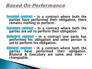 Executed contract - In a contract where both the
parties have performed their obligation, there
remains nothing to perform.
Executory contract - In a contract where both the
parties are yet to perform their obligation.
Unilateral contract - In a contract one party has
performed his obligation and other person is
yet to perform his obligation.
Bilateral contract - In a contract where both the
parties have performed their obligation.
Bilateral & Executory are same and inter -
changeable.
 