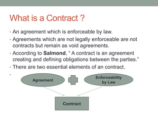 What is a Contract ?
• An agreement which is enforceable by law.
• Agreements which are not legally enforceable are not
contracts but remain as void agreements.
• According to Salmond, “ A contract is an agreement
creating and defining obligations between the parties.”
• There are two essential elements of an contract.
•
Agreement
Enforceability
by Law
Contract
 