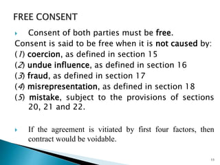  Consent of both parties must be free.
Consent is said to be free when it is not caused by:
(1) coercion, as defined in section 15
(2) undue influence, as defined in section 16
(3) fraud, as defined in section 17
(4) misrepresentation, as defined in section 18
(5) mistake, subject to the provisions of sections
20, 21 and 22.
 If the agreement is vitiated by first four factors, then
contract would be voidable.
11
 