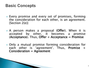  Every promise and every set of promises, forming
the consideration for each other, is an agreement.
{Section 2(e)}
 A person makes a proposal (Offer). When it is
accepted by other, it becomes a promise
(Acceptance). Thus, Offer + Acceptance = Promise
 Only a mutual promise forming consideration for
each other is ‘agreement’. Thus, Promise +
Consideration = Agreement
3
 
