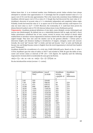 Indian contributions to mathematics and astronomy.pdf